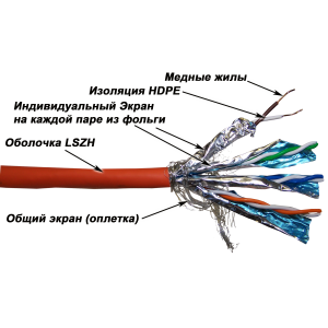 LANMASTER SSTP cable, 4 pairs, cat. 6, 250 MHz, LSZH, 305 m